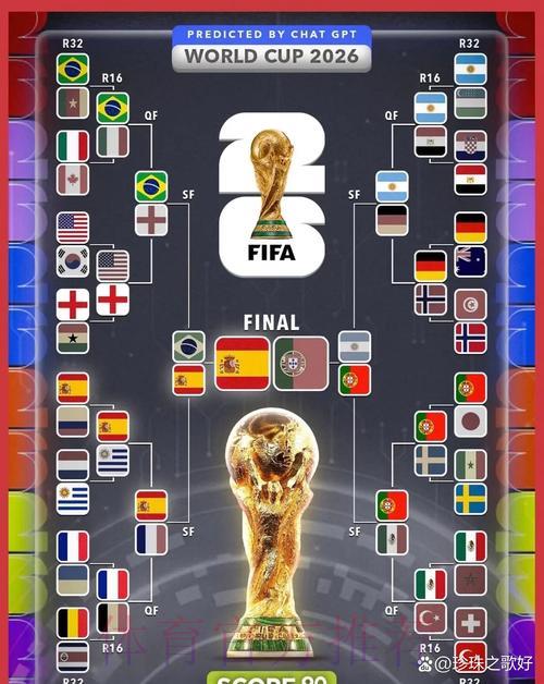 2026世界杯竞猜指南:赛事预测技巧与参与准备全攻略 2026世界杯竞猜指南:赛事预测技巧与参与准备全攻略