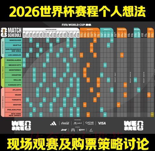 2026世界杯竞猜指南:赛事预测技巧与参与准备全攻略 2026世界杯竞猜指南:赛事预测技巧与参与准备全攻略
