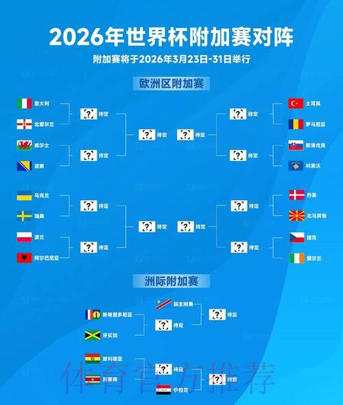 2026世界杯竞猜指南:赛事预测技巧与参与准备全攻略 2026世界杯竞猜指南:赛事预测技巧与参与准备全攻略