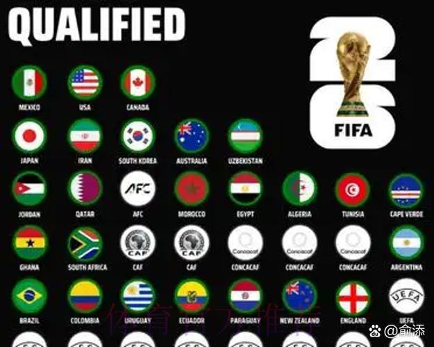 2026世界杯博彩赔率解析:东道主球队能走多远? 2026世界杯博彩赔率解析:东道主球队能走多远?