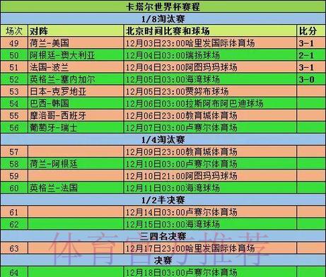 世界杯竞猜全攻略：小组赛至决赛深度解读