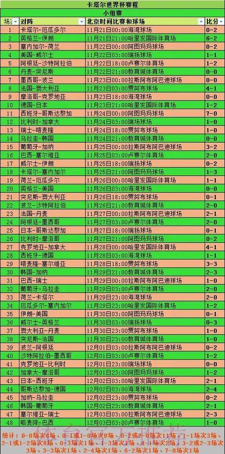 世界杯竞猜全攻略：小组赛至决赛深度解读