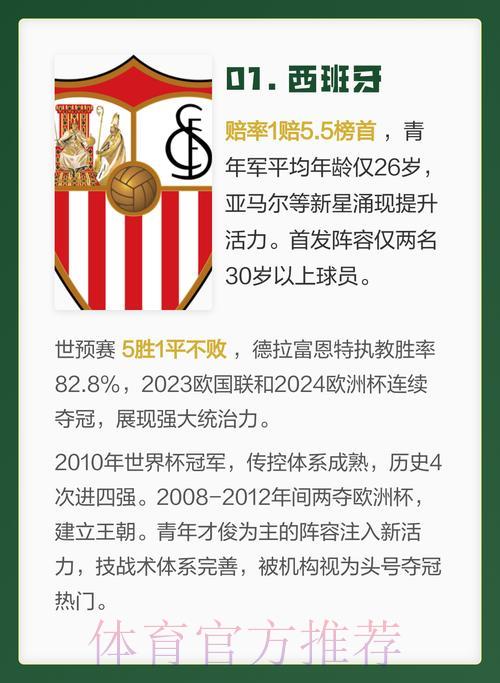 2026年世界杯夺冠热门球队竞猜全解析 2026年世界杯夺冠热门球队竞猜全解析