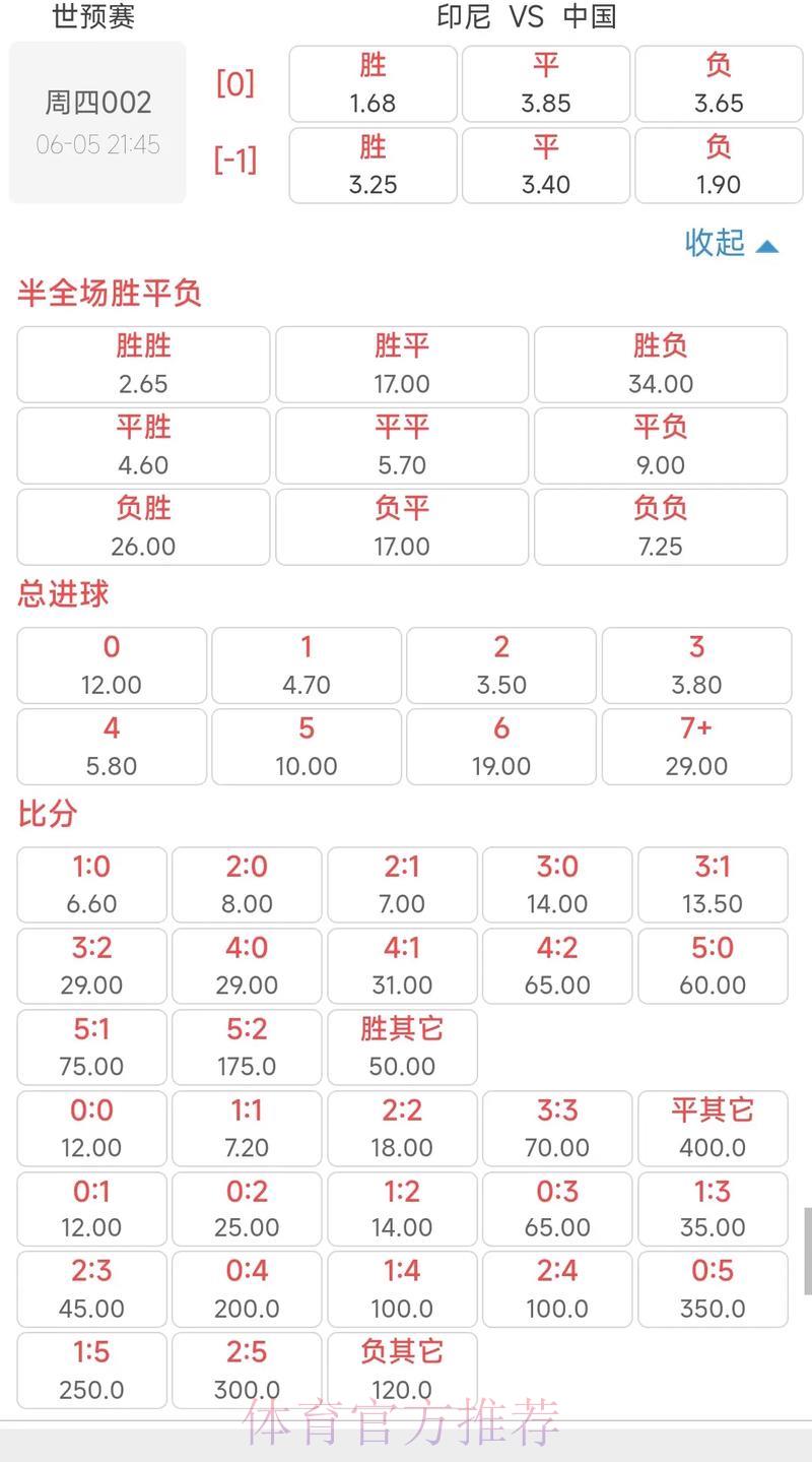 深度剖析世界杯赔率盘口数据全攻略 深度剖析世界杯赔率盘口数据全攻略