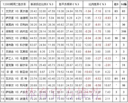LOL全球总决赛比分直播中心
